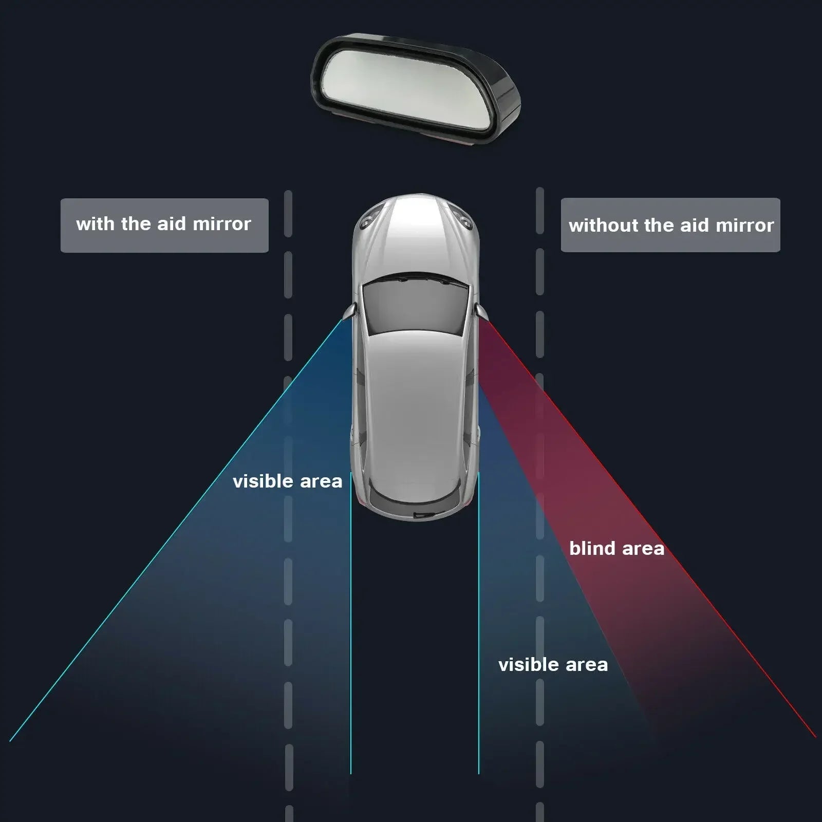 360° Car Blind Spot Mirror